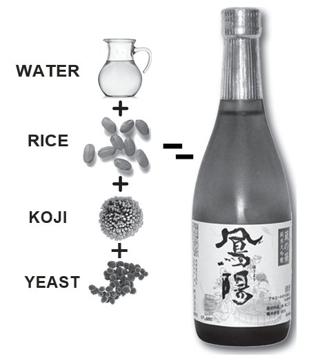What Is Sake?